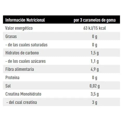 Premium creatine 60 gummies - weider